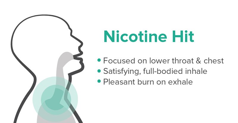 Why You Need Nicotine-Free Vapes? | VapePenZone