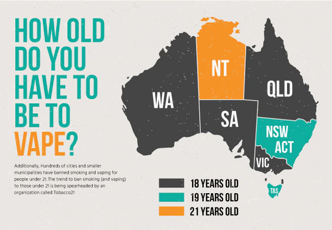 How Old Do You Have to Be to Get Relx Vapes in Australia? | VapePenZone